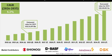 Premenstrual Syndrome Treatment Market Demand and Opportunities – Press Releases Distribution for Market Research Reports