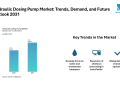 Hydraulic Dosing Pump Market Size to Grow from USD 1.12 Billion in 2026 to USD 1.52 Billion by 2031 at 6.37% CAGR