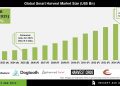 Smart Harvest Market Growth Driven by Precision Farming – Press Releases Distribution for Market Research Reports