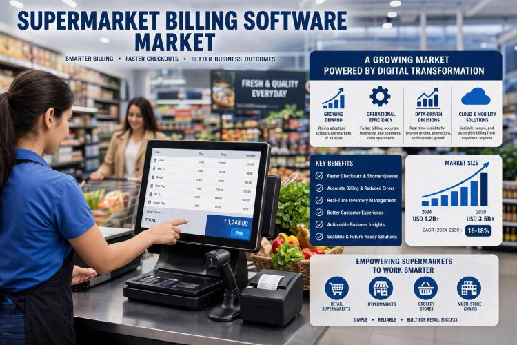 5 Disruptions Redefining the Supermarket Billing Software Market – Press Releases Distribution for Market Research Reports