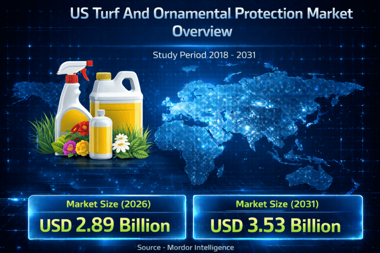 US Turf and Ornamental Protection Market To Reach USD 3.53 Billion Valuation with 4.05% CAGR Growth