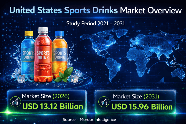 US Sports Drinks Market Size to Reach USD 15.96 Billion by 2031 with Rising Demand for Functional Hydration and Clean-Label Beverages
