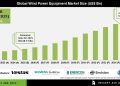  Wind Power Equipment Market Technology and Innovation Insights – Press Releases Distribution for Market Research Reports
