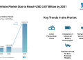 Solar Vehicle Market Size to Reach USD 3.07 Billion by 2031, Supported by Falling PV Costs – Mordor Intelligence