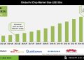 AI Chip Market Competitive Landscape and Industry Outlook – Press Releases Distribution for Market Research Reports