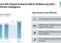 Singapore 3PL Market to Reach USD 6.23 Billion by 2031, Says Mordor Intelligence – Press Releases Distribution for Market Research Reports