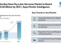 Australia Buy Now Pay Later Services Market to Reach USD 48.66 Billion by 2031, Says Mordor Intelligence