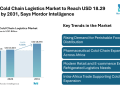 Africa Cold Chain Logistics Market to Reach USD 18.29 Billion by 2031, Says Mordor Intelligence