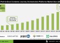 Port to Door Container Journey Orchestration Platforms Market Future Landscape – Press Releases Distribution for Market Research Reports