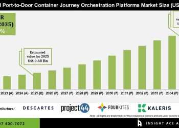 Port to Door Container Journey Orchestration Platforms Market Future Landscape – Press Releases Distribution for Market Research Reports